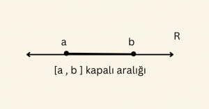 a ve b sayıları A kümesine dahildir.