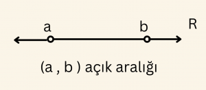 a ve b sayıları A kümesine dahil değildir.